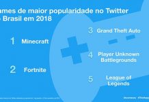 games mais comentados no twitter no brasil 2018