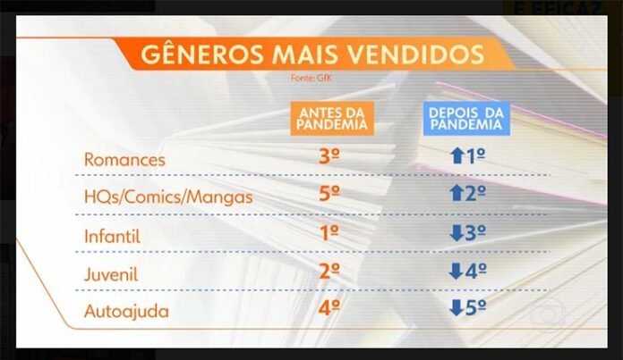 livros mais vendidos 2020 livros mais vendidos