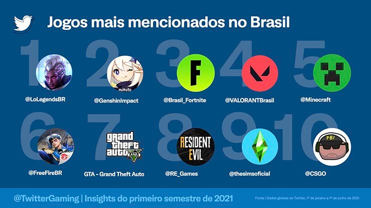 Genshin Impact: qual é a do jogo mais comentado do Twitter - Giz Brasil